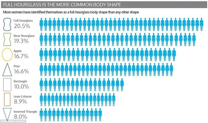 Perfect Fit: Choosing Women's Clothing That Flatters Every Woman's Body Shape and Type 2026