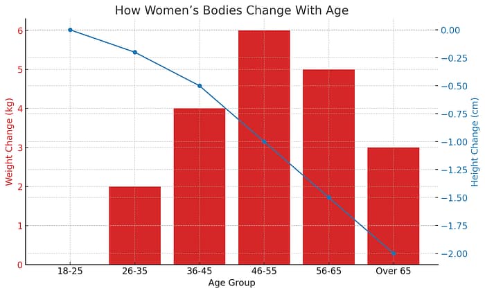 Perfect Fit: Choosing Women's Clothing That Flatters Every Woman's Body Shape and Type 2026